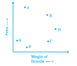 Page 396 Chapter 12 Class 8th NCERT Exemplar